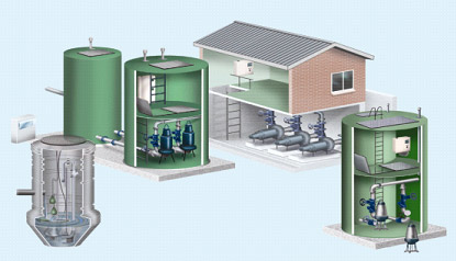 一体化预制泵站为解决城市雨水收集和排涝以及城镇污水提升